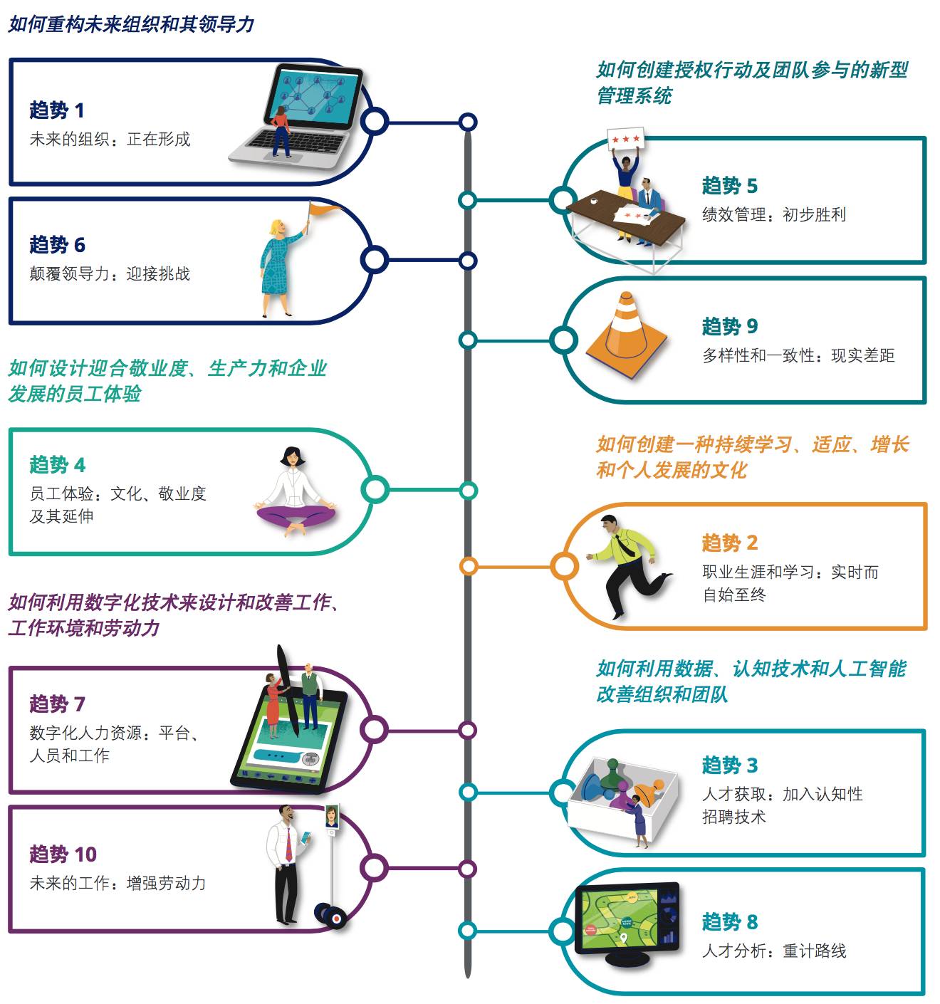 2017年10大人力资本发展趋势，你踩准了吗？