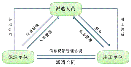 众望所归的劳务派遣行业