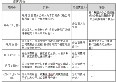 如何操作保险代缴，有哪些风险，如何规避