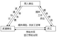 劳务派遣税收政策分析